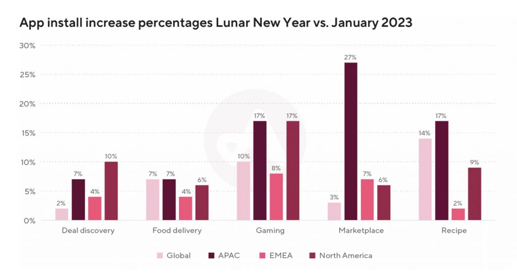 Breathing Fire Into Apps: ASO Tips &#038; Creative Concepts for Chinese New Year 2024