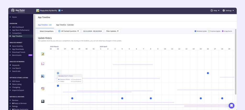 A screenshot of App Radars Timeline feature, showing how long in-app events last and when updates are made.