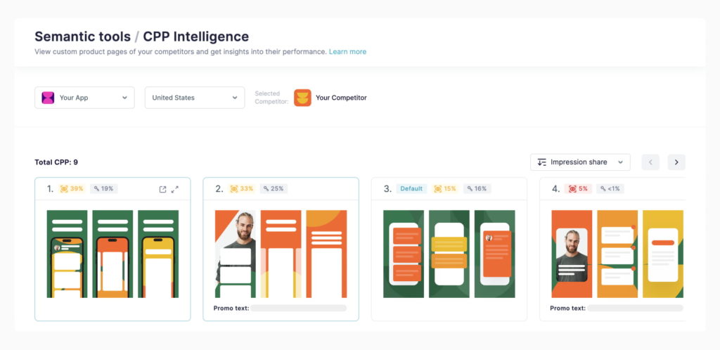 SplitMetrics Unveils New Tool to Monitor Competitors&#8217; Custom Product Pages