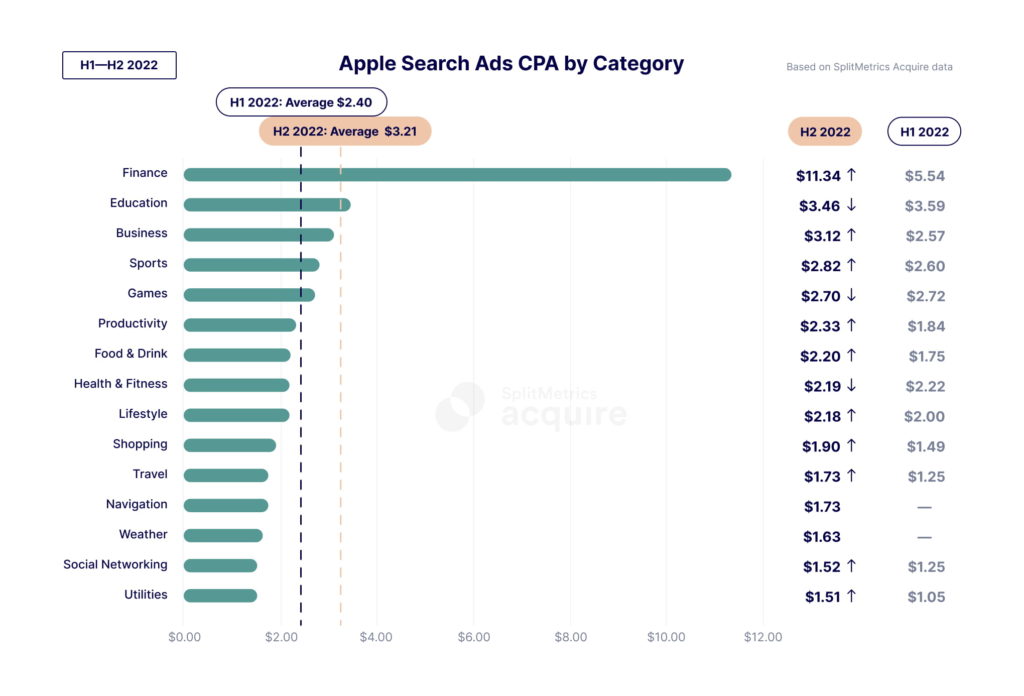 Emerging Mobile Marketing Trends in 2024: What You Need to Know