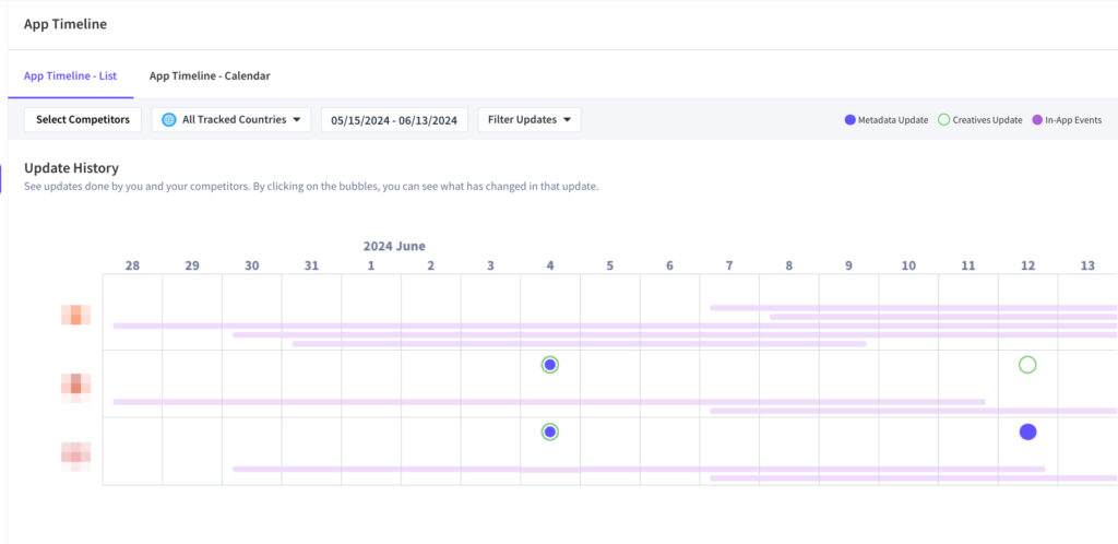 A screenshot of App Radar's Timeline feature, showing three apps from Sports category running multiple in-app events at once, for NBA and Euro 2024