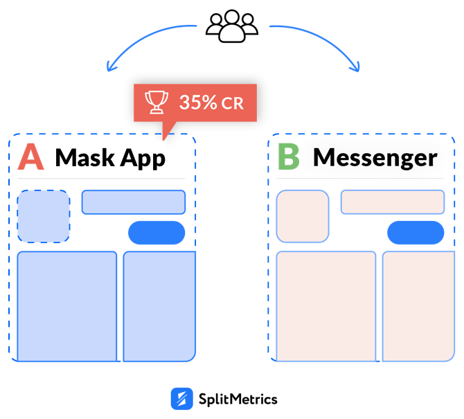 A/B testing in pre-launch