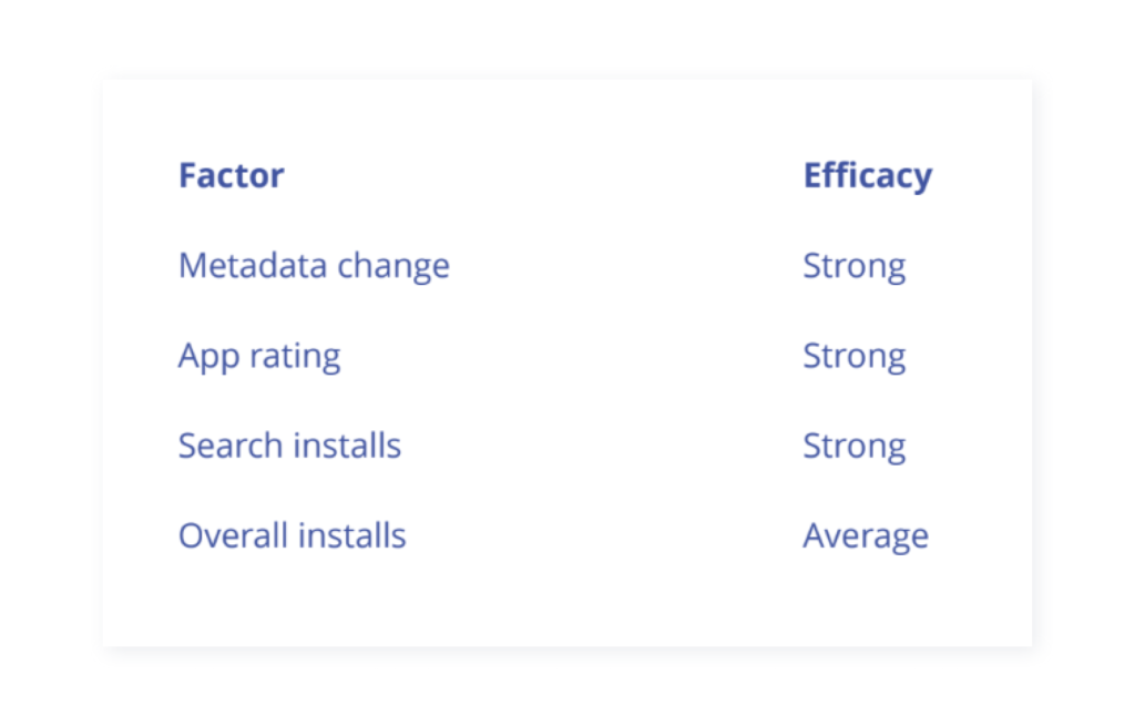 App Store Optimization on the App Store and Google Play: Differences &#038; Tips