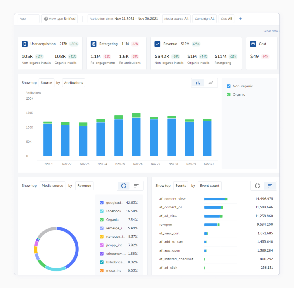 Best Mobile Measurement Partners in 2024