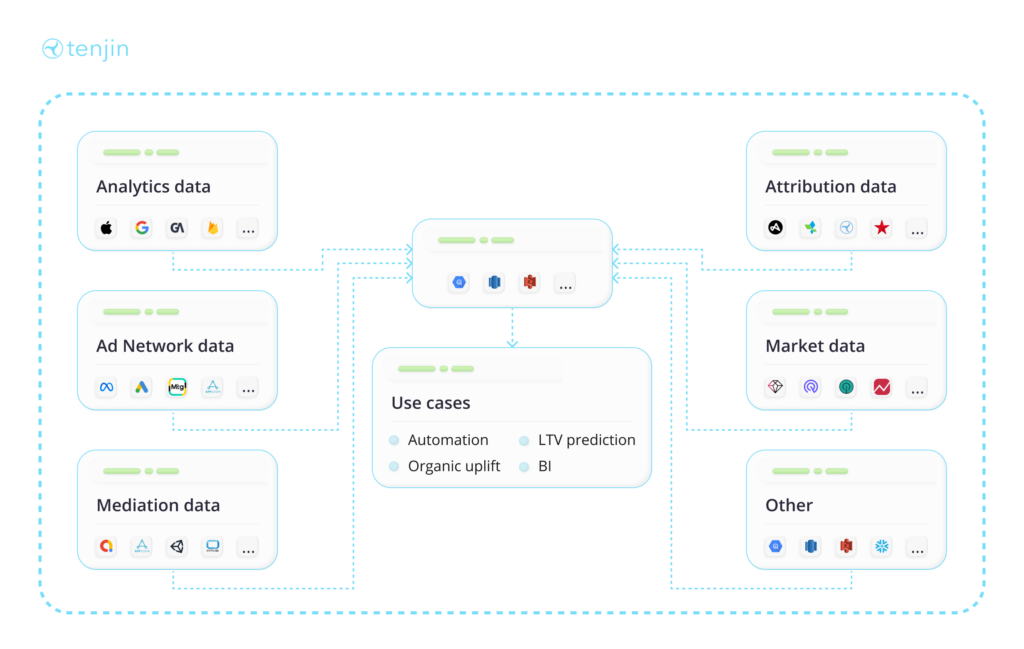 Pay Less for a User on Any Ad Network – Portfolio LTV Analysis