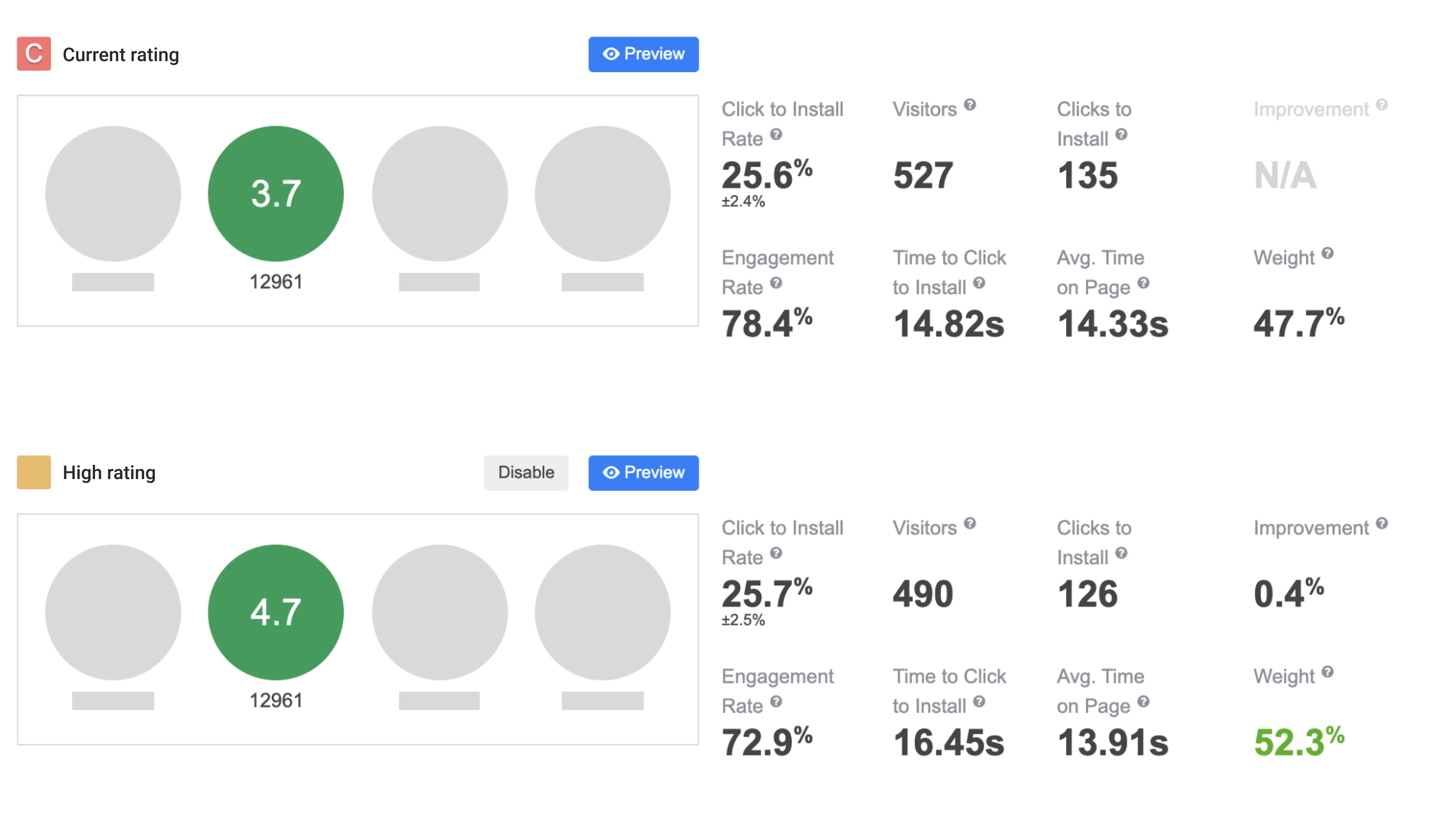 Vezet: Increase Click-to-Install Conversion with SplitMetrics