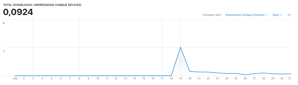 How to Streamline ASO Efforts with Apple Search Ads Pre-Order Campaigns 