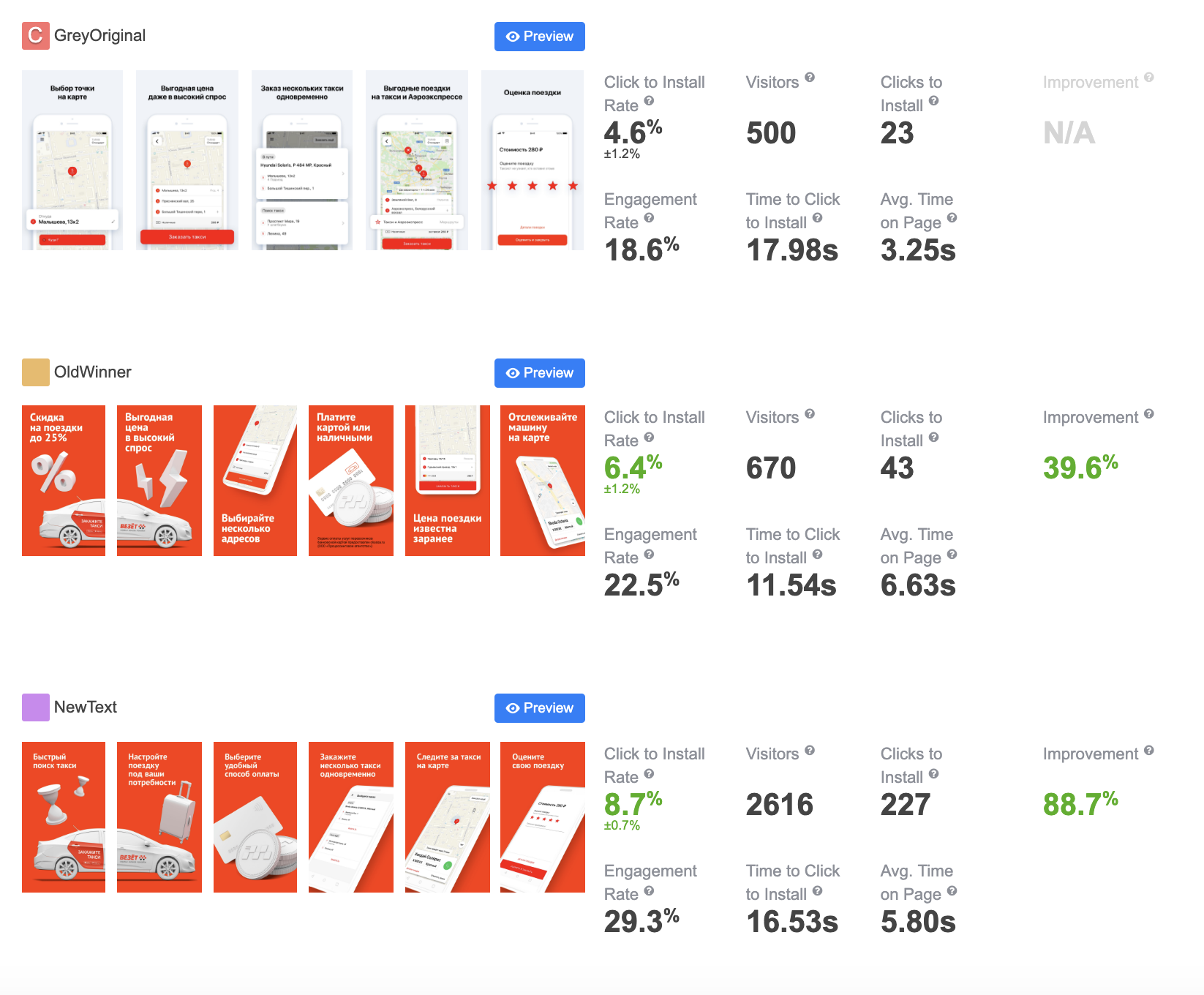 Vezet: Increase Click-to-Install Conversion with SplitMetrics