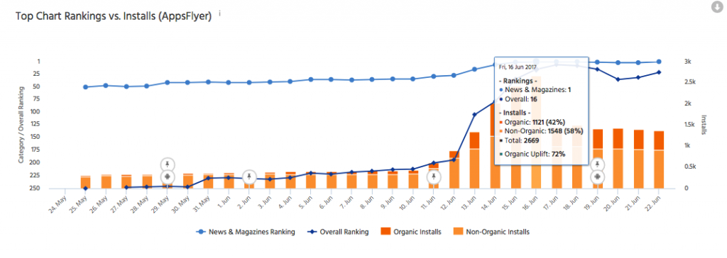 mobile app metrics splitmetrics thetool