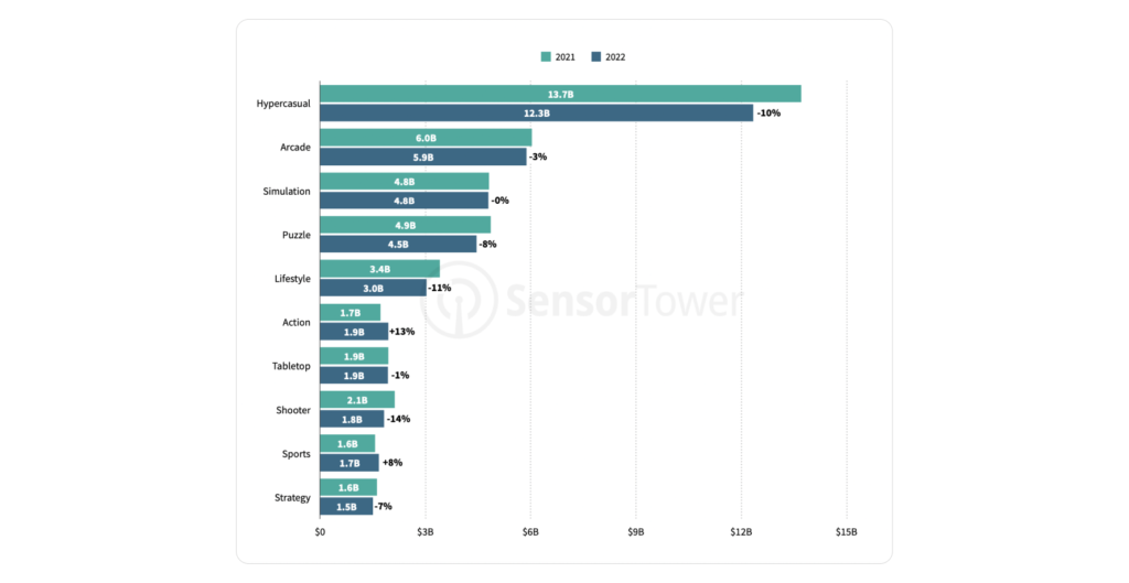 14 Mobile Gaming Trends and SplitMetrics&#8217; Apple Search Ads Benchmarks